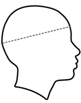 How to measure your head circumference